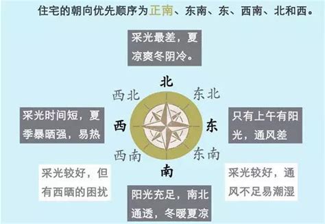 做南向北|坐南朝北是什么意思